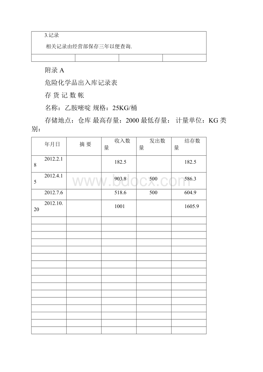 972危险化学品仓库管理作业指导书.docx_第2页