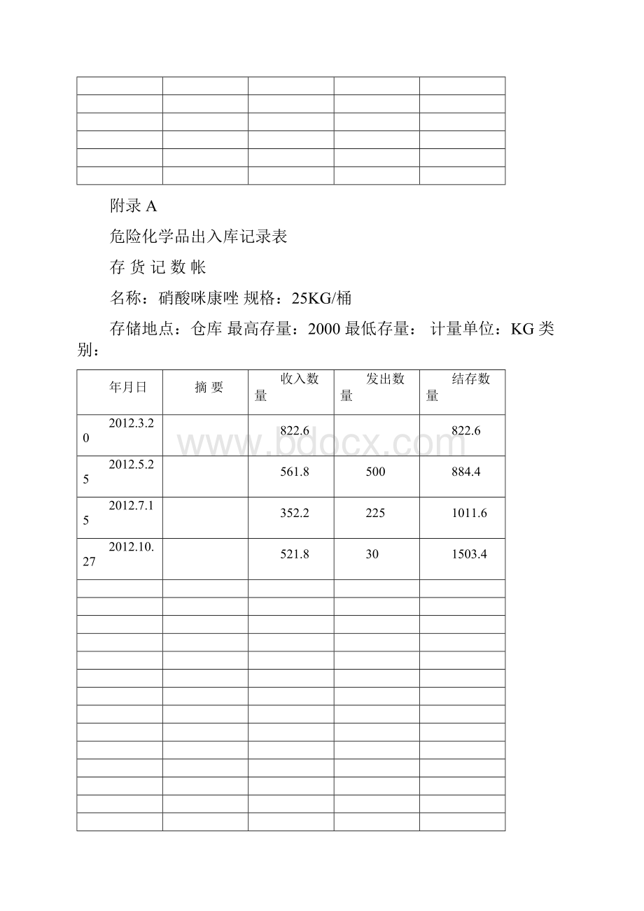 972危险化学品仓库管理作业指导书.docx_第3页