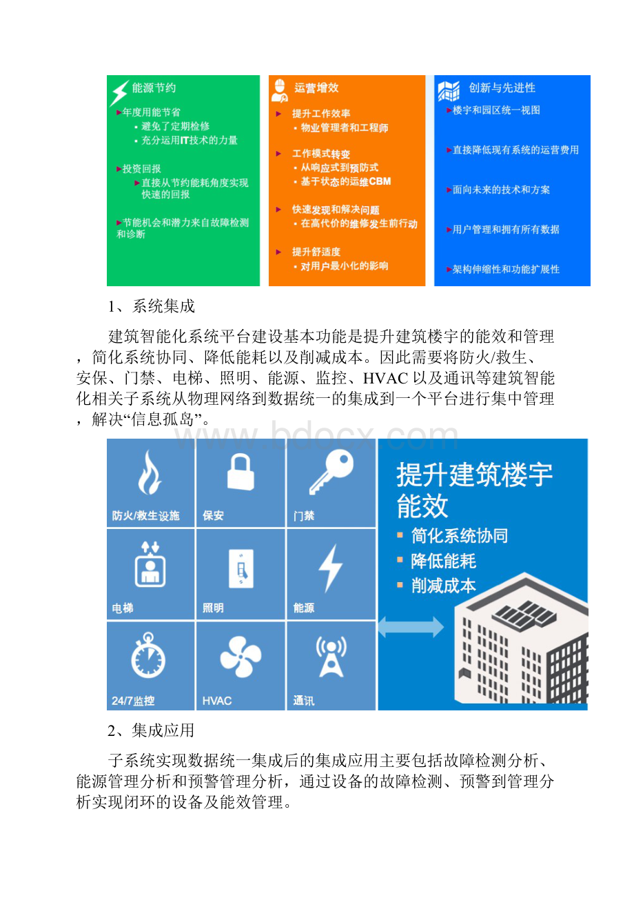 工业40解决方案3D建筑智能化IBMS监控系统.docx_第3页