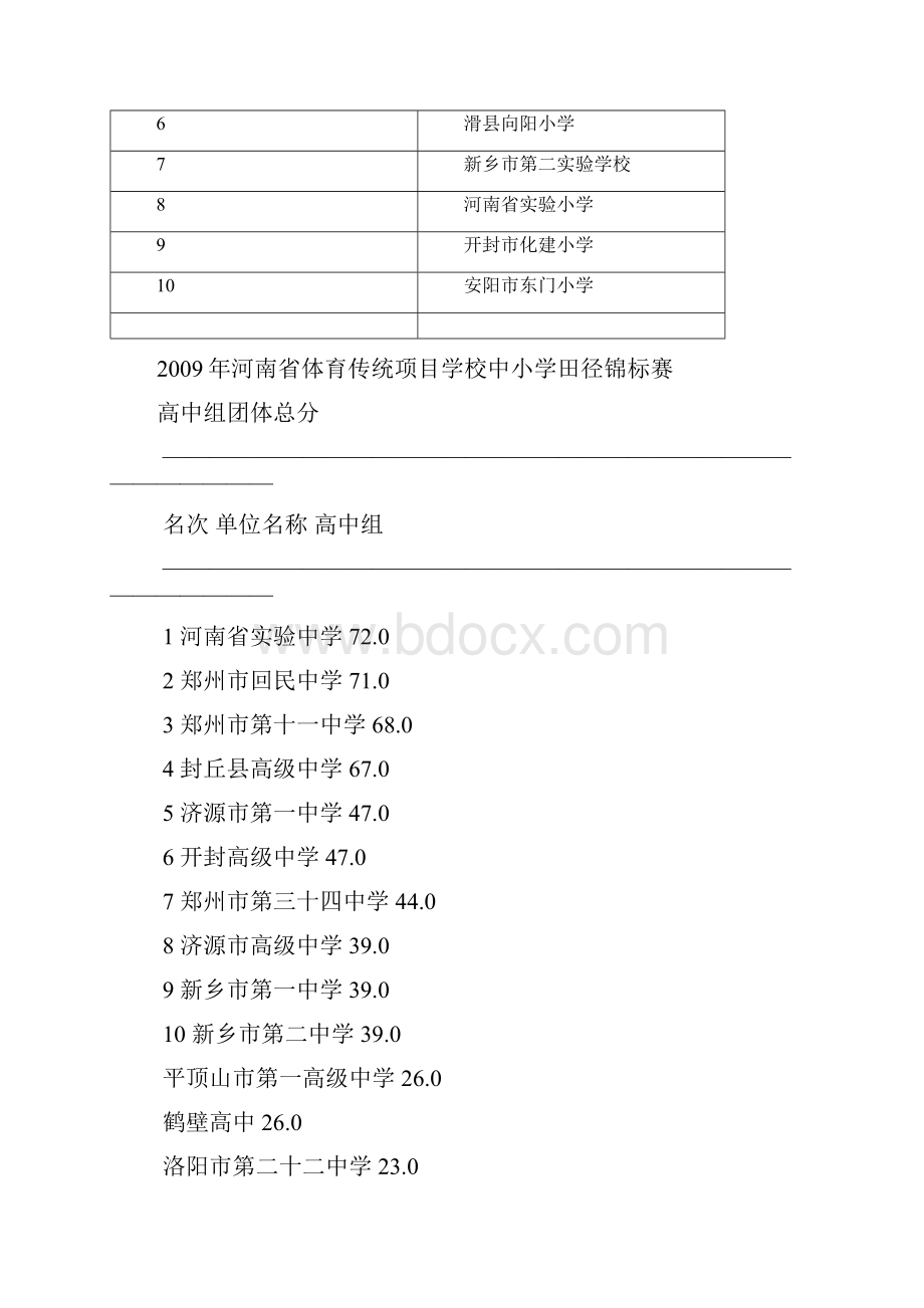 体育道德风尚奖单位.docx_第3页