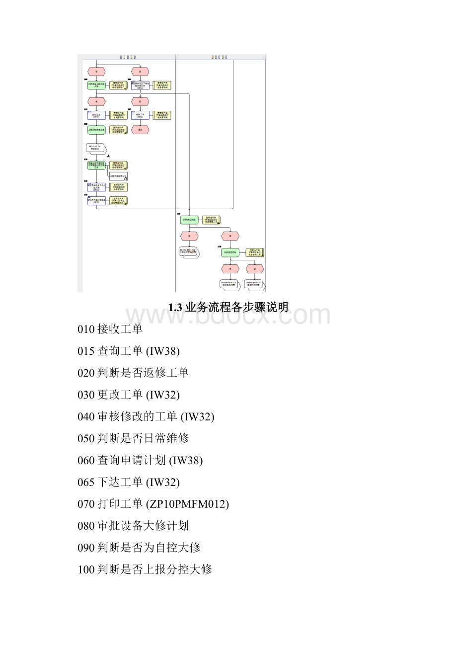 1中石油西南油气ERP实施项目上线准备用户手册设备管理维修审批流程0824V1.docx_第3页