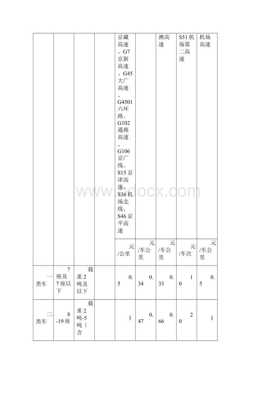 全国高速公路收费标准.docx_第2页