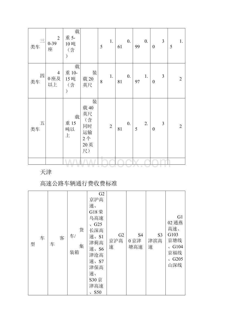 全国高速公路收费标准.docx_第3页