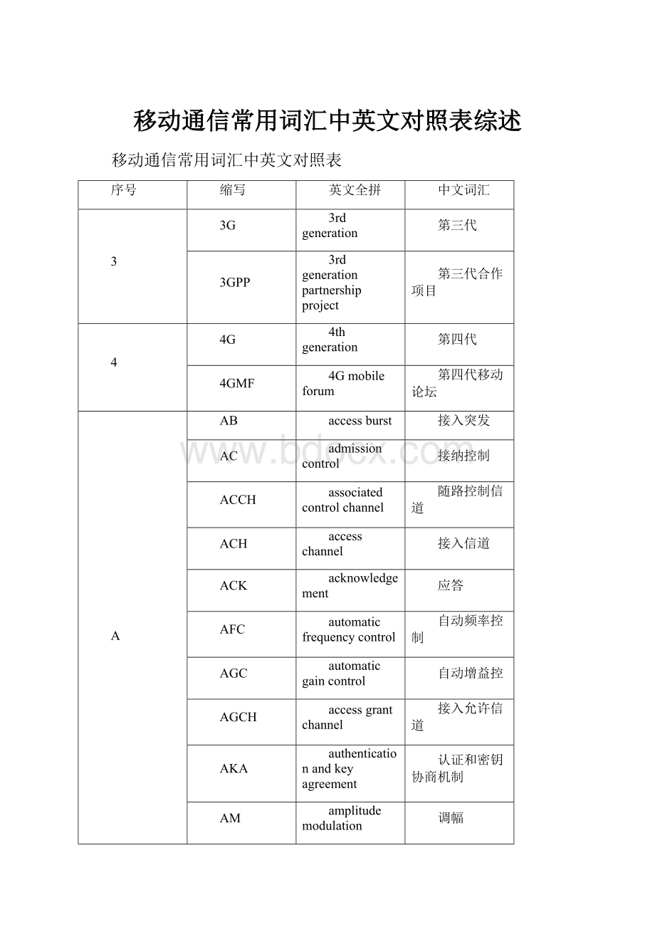 移动通信常用词汇中英文对照表综述.docx