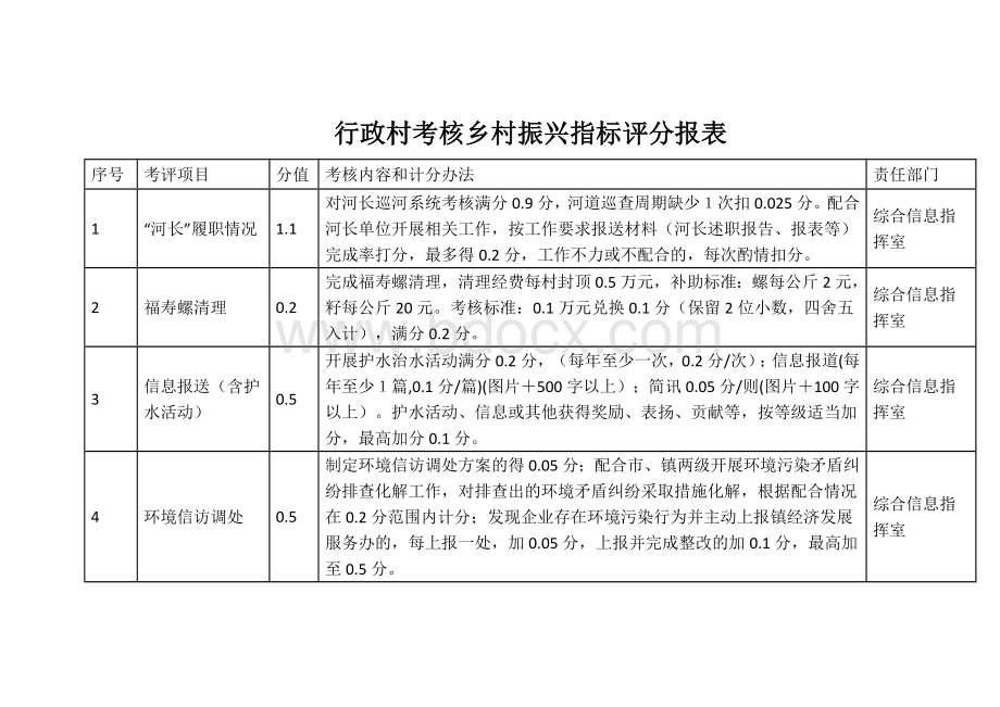 行政村考核乡村振兴指标评分报表.docx