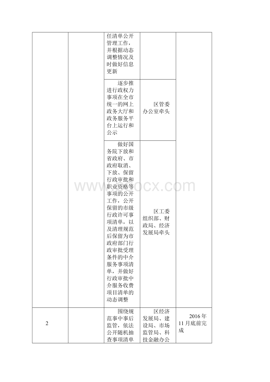 威海临港经济技术开发区管理委员会办公室文件.docx_第2页