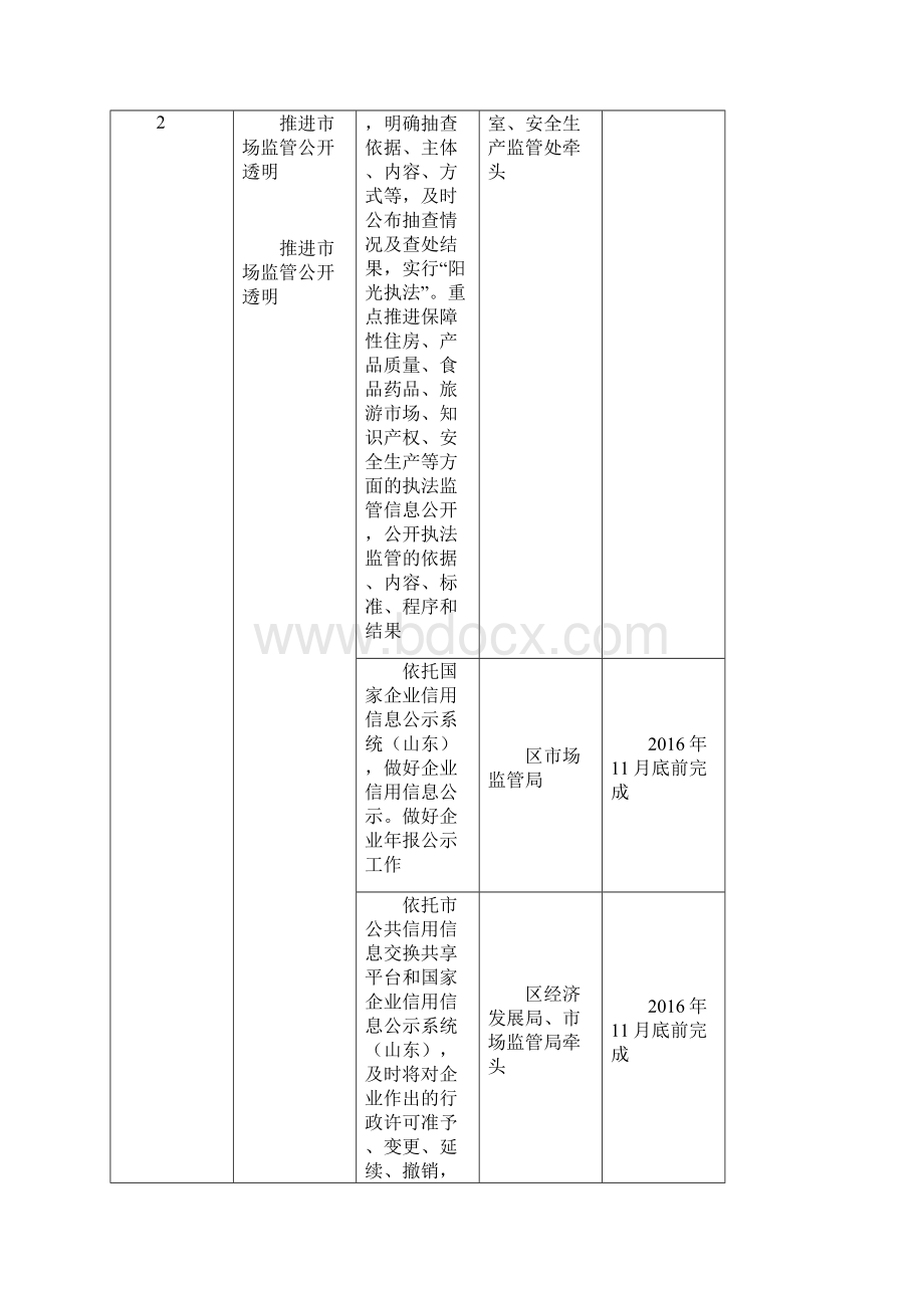 威海临港经济技术开发区管理委员会办公室文件.docx_第3页