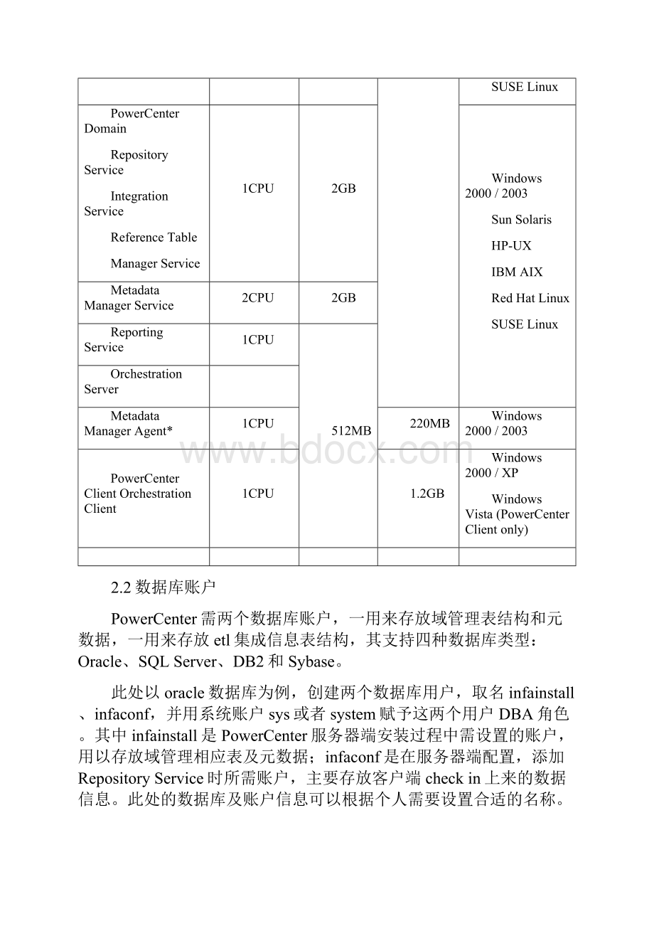 informatica安装文档861.docx_第2页