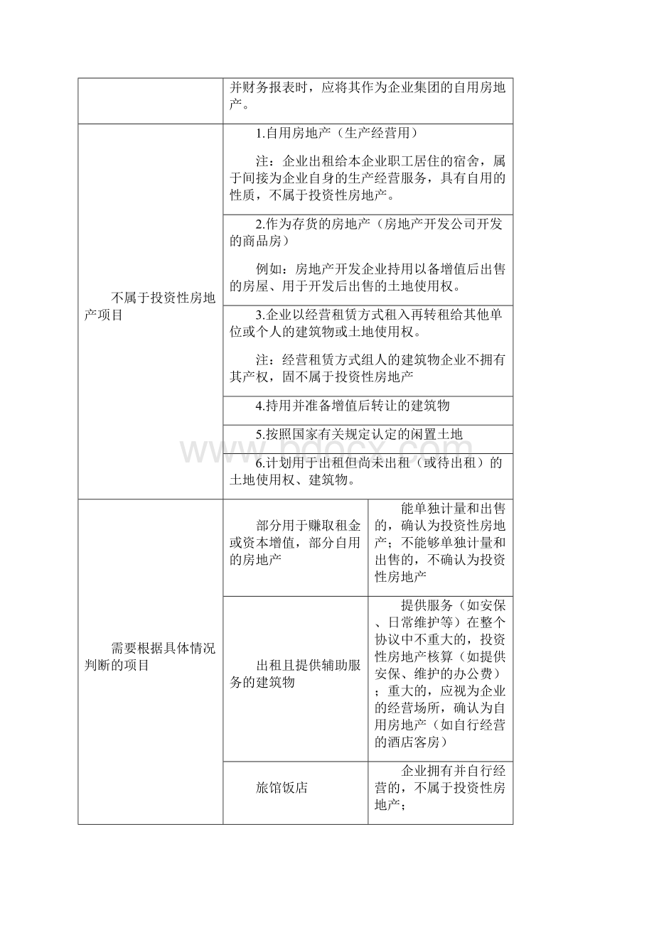 中级会计考试《中级会计实务》备考笔记第四章.docx_第2页