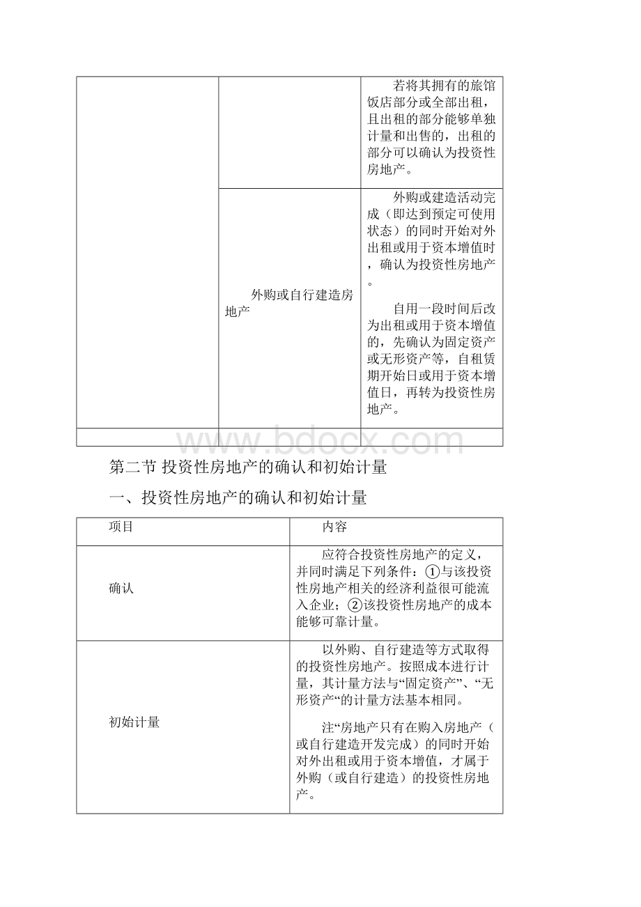 中级会计考试《中级会计实务》备考笔记第四章.docx_第3页