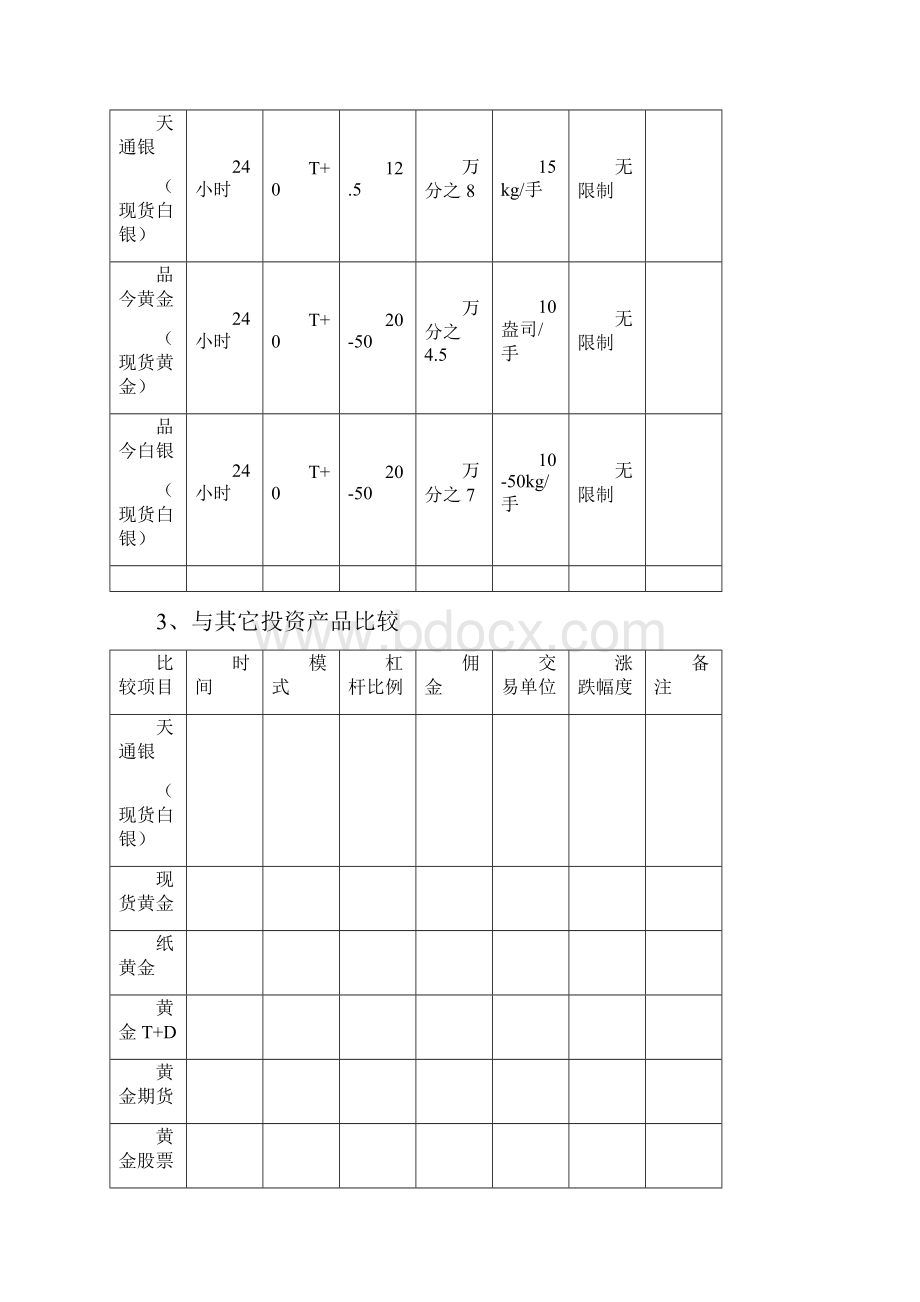 小区营销方案.docx_第2页