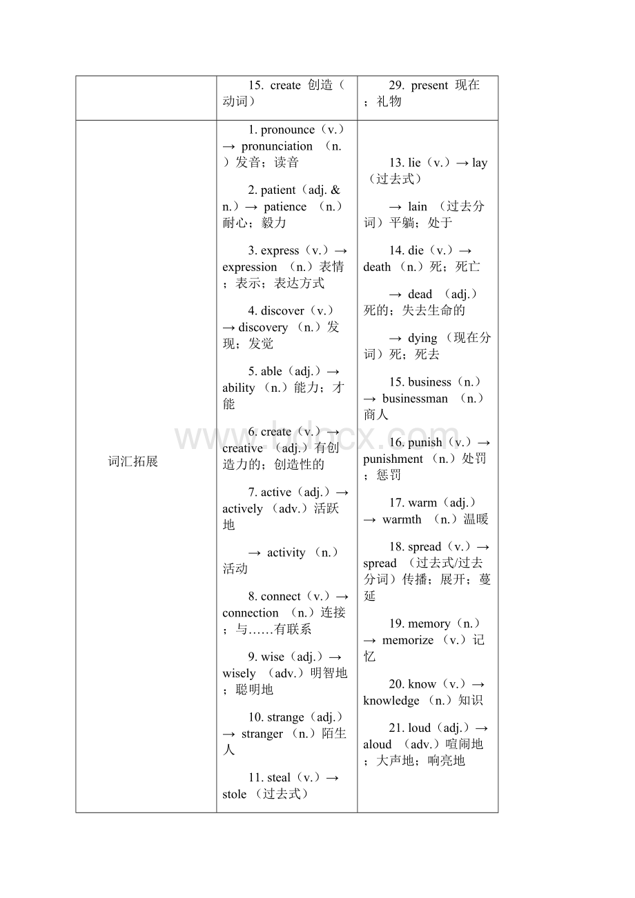 届中考英语复习第一篇语言基础知识第15课九年级Units12基础知识.docx_第2页