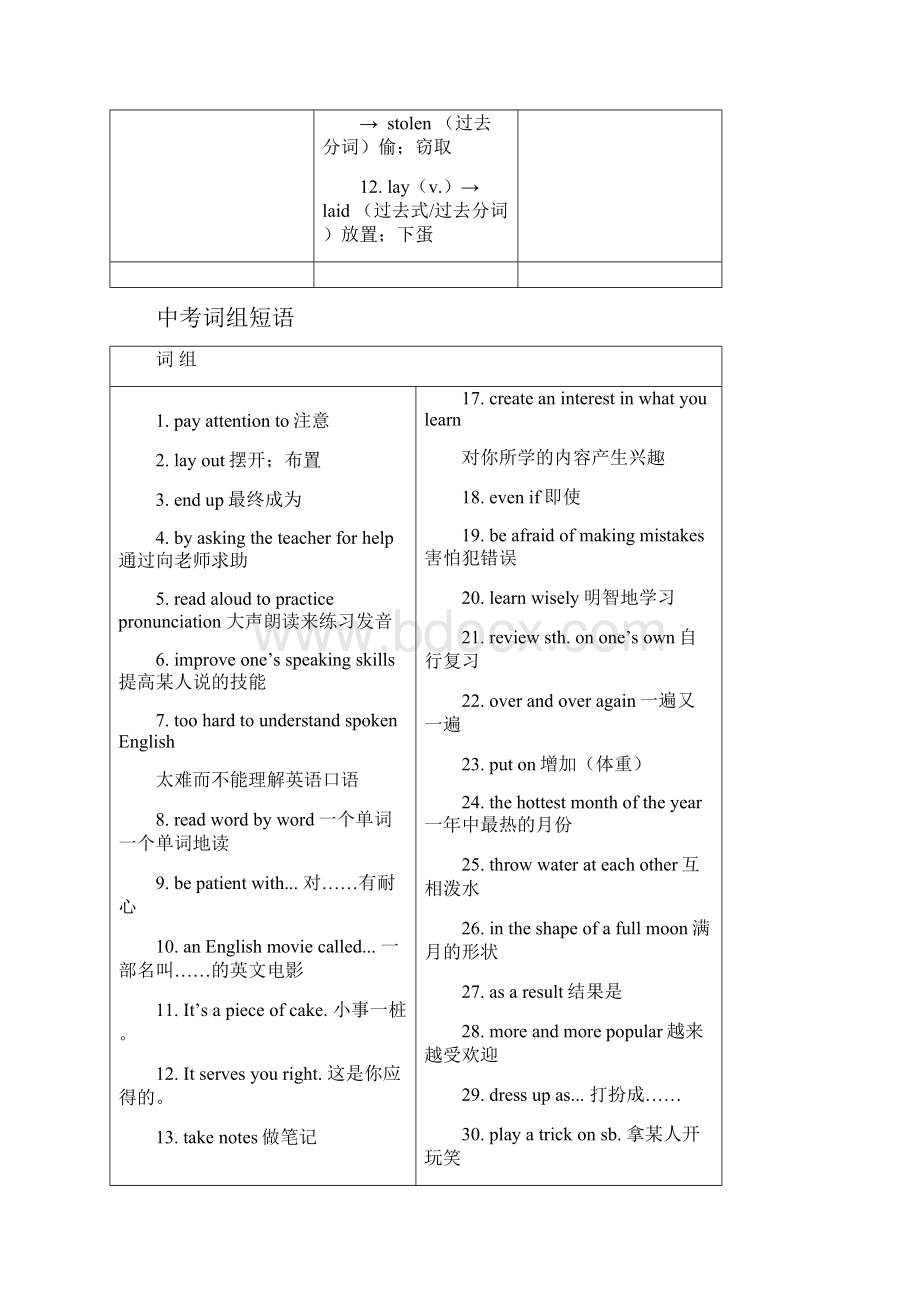 届中考英语复习第一篇语言基础知识第15课九年级Units12基础知识.docx_第3页