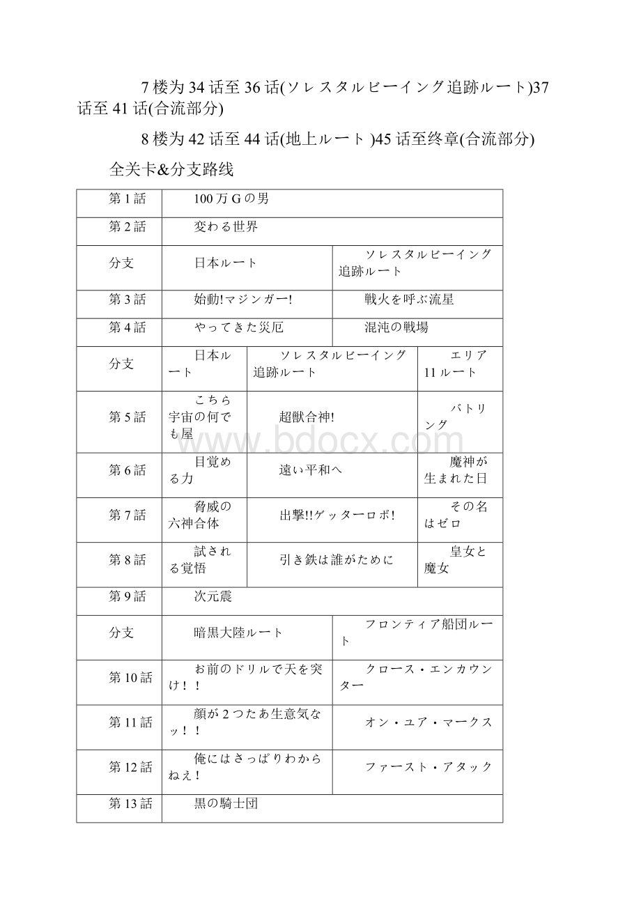 精选《机战Z破界篇》攻略1.docx_第3页