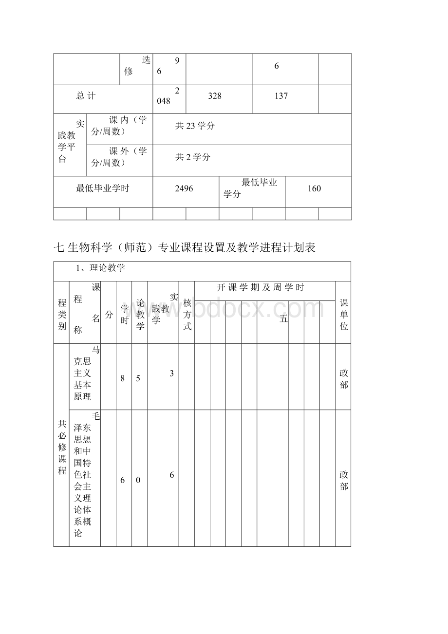 生物科学师范专业人才培养方案.docx_第3页