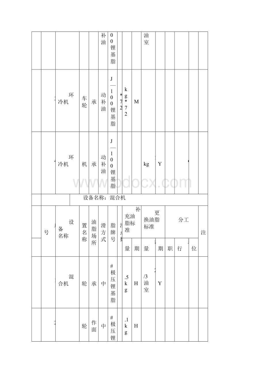 烧结生产线设备给油脂标准.docx_第3页