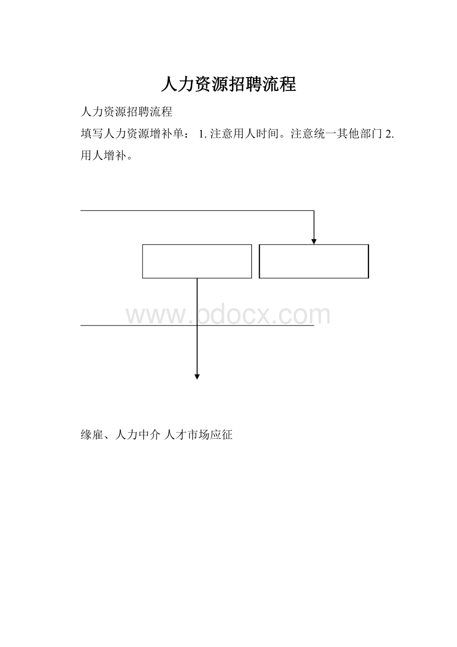 人力资源招聘流程.docx