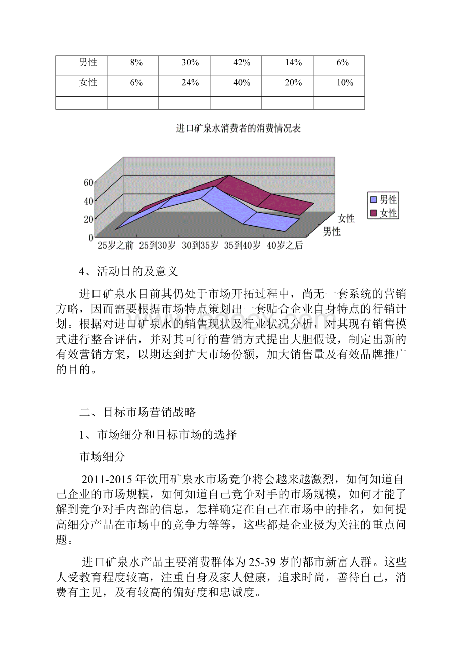 终稿进口品牌高档矿泉水市场营销活动策划方案书.docx_第3页