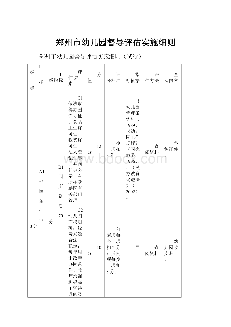 郑州市幼儿园督导评估实施细则.docx