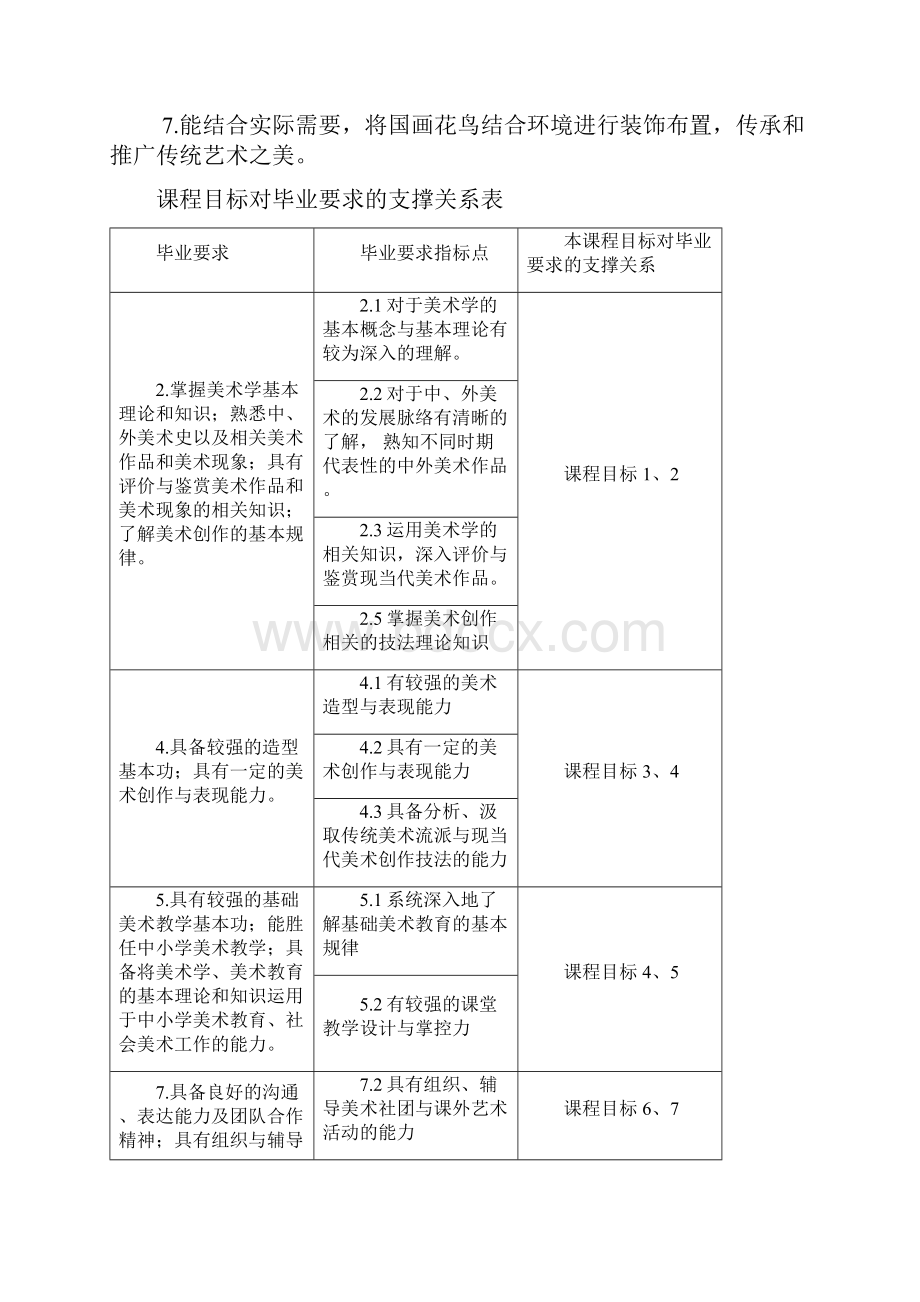 《写意花鸟》课程教学大纲.docx_第2页