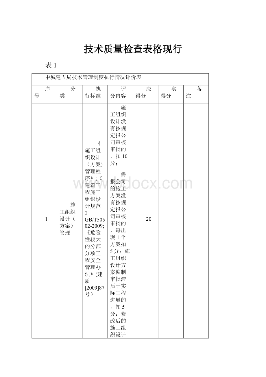 技术质量检查表格现行.docx_第1页