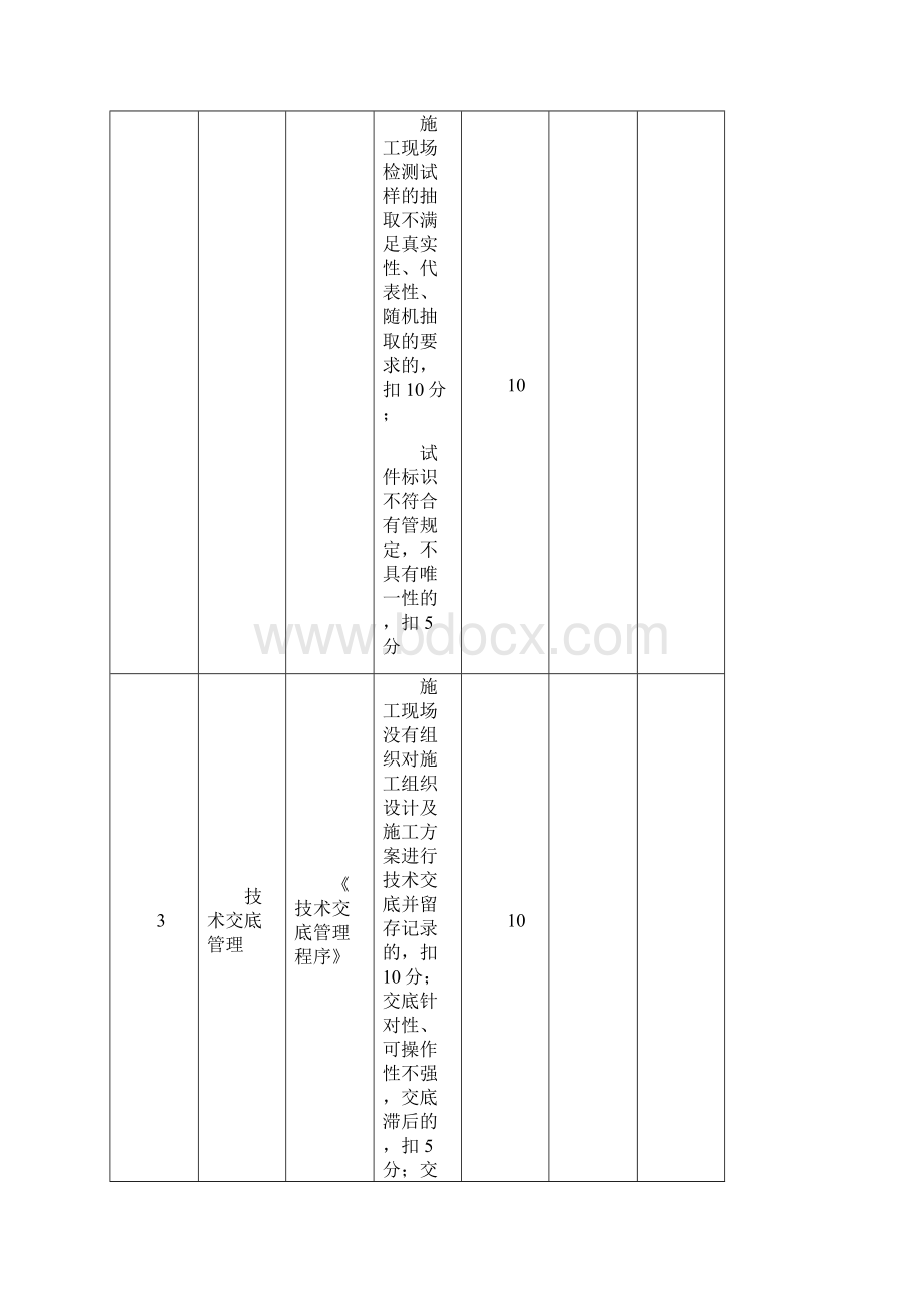 技术质量检查表格现行.docx_第3页