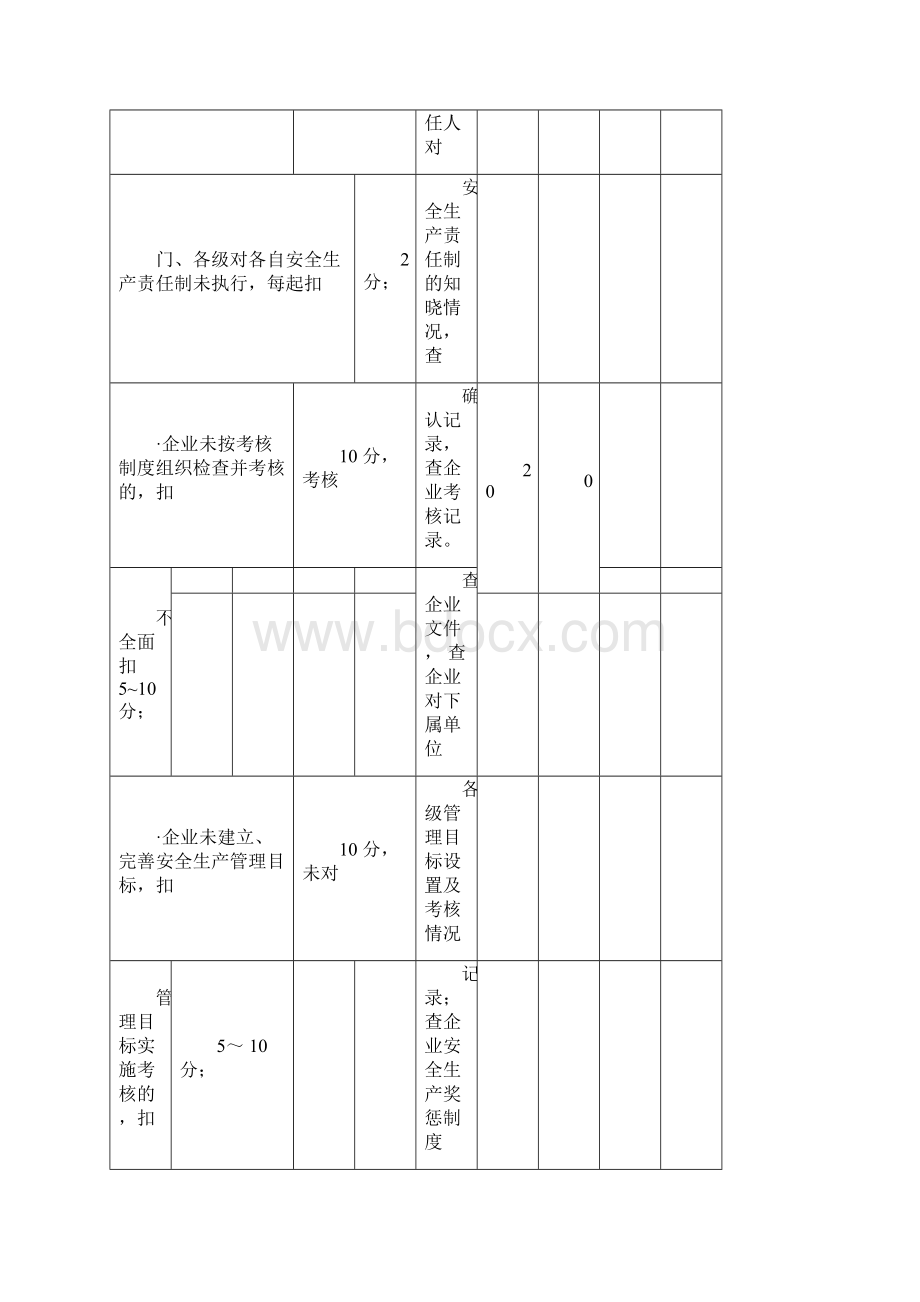 施工企业安全生产评价表与考评标准.docx_第3页