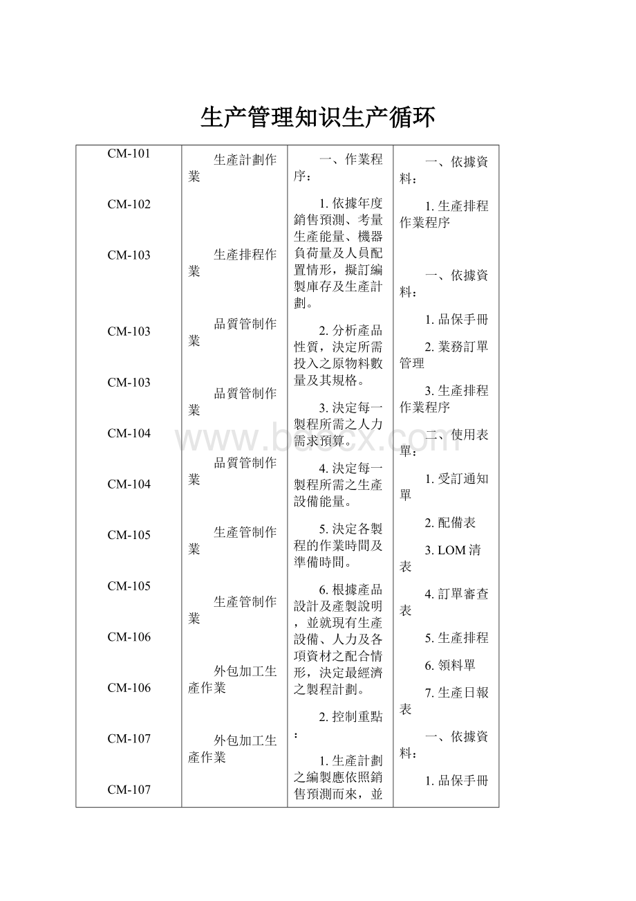 生产管理知识生产循环.docx_第1页