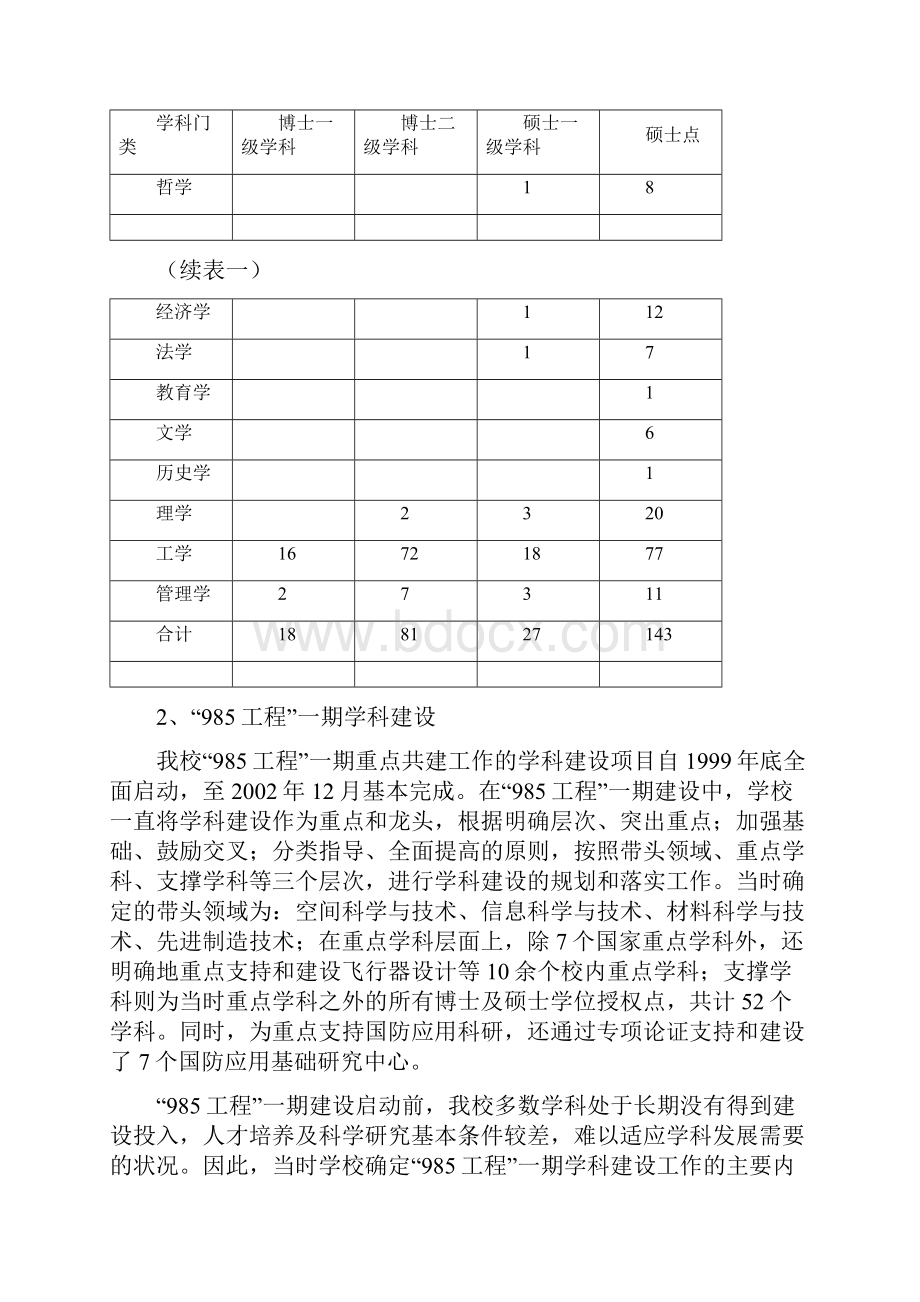 哈尔滨工业大学关于进一步加强学科建设的若干意见.docx_第3页