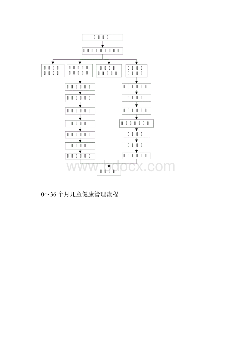 居民健康档案建档对象流程图.docx_第3页