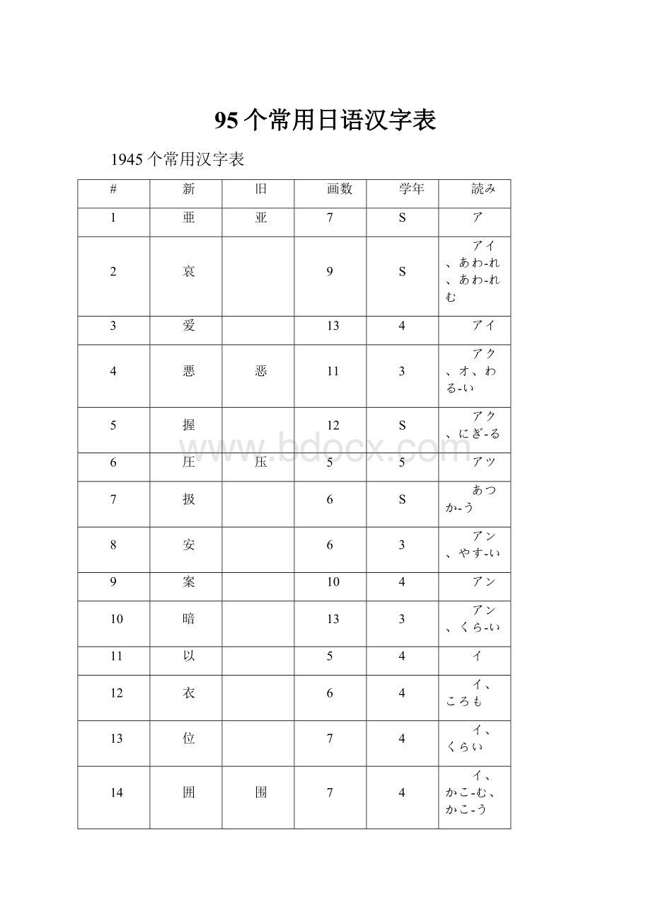 95个常用日语汉字表.docx_第1页