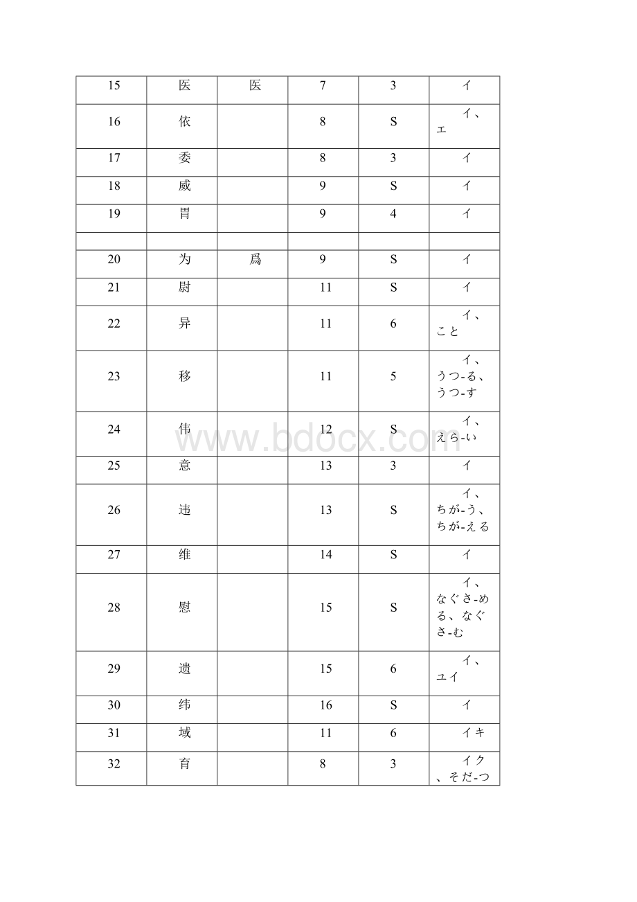 95个常用日语汉字表.docx_第2页