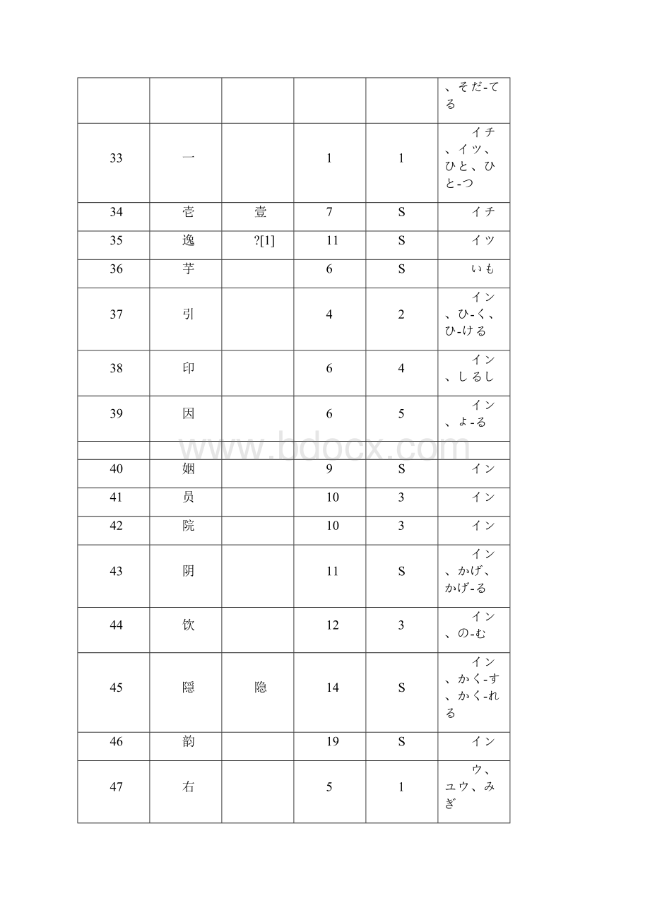 95个常用日语汉字表.docx_第3页