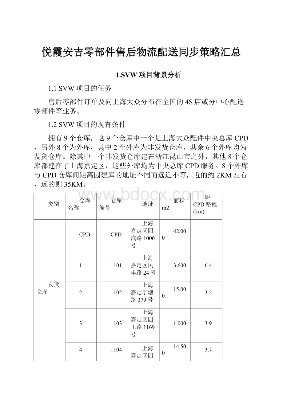 悦霞安吉零部件售后物流配送同步策略汇总.docx