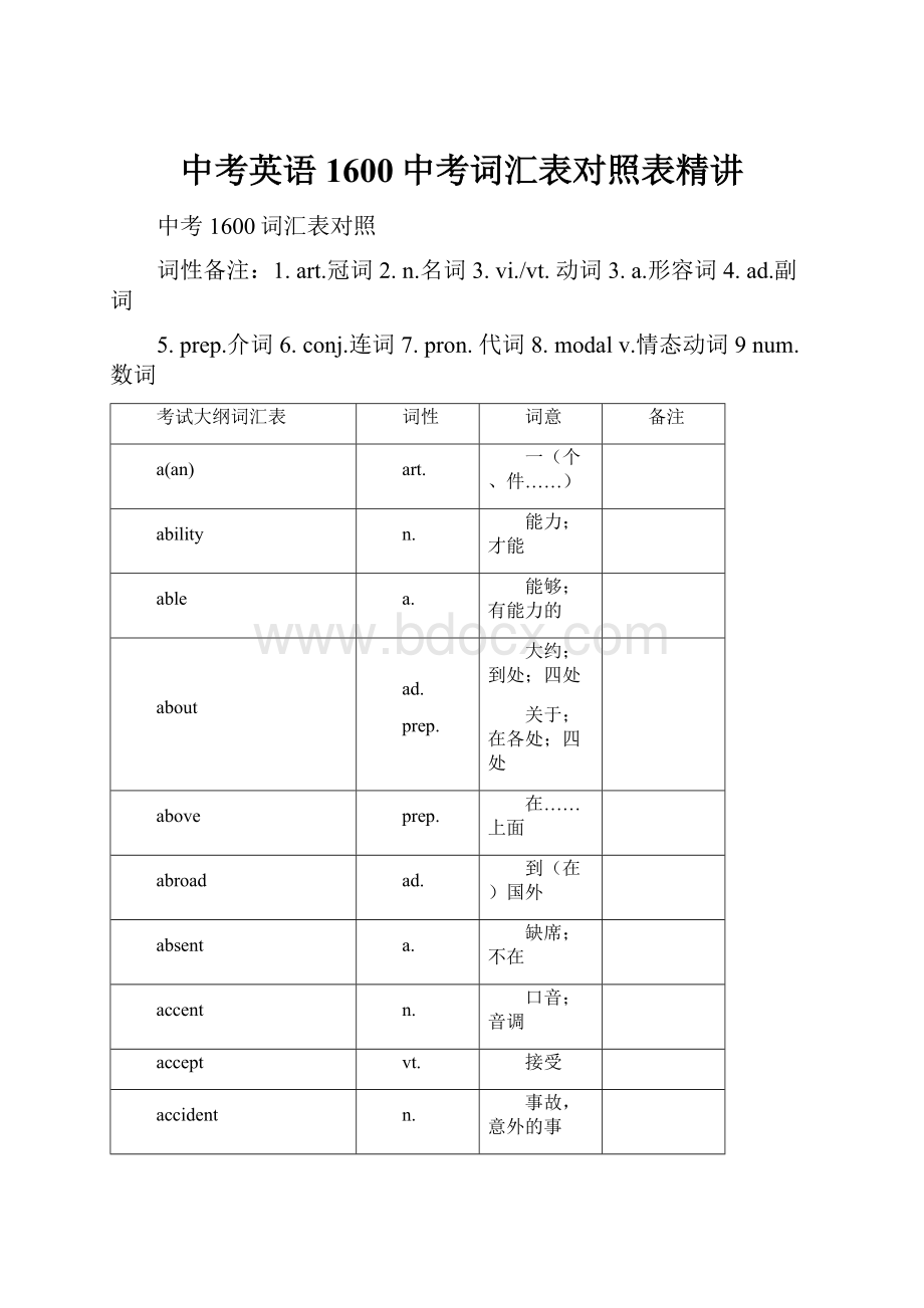 中考英语1600中考词汇表对照表精讲.docx_第1页