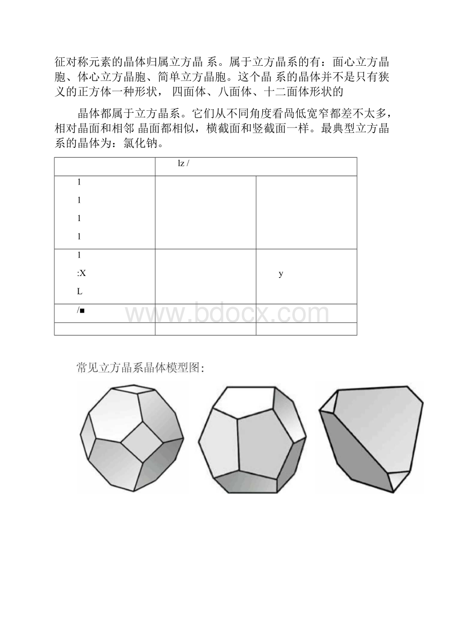 七大晶系详细图解.docx_第2页