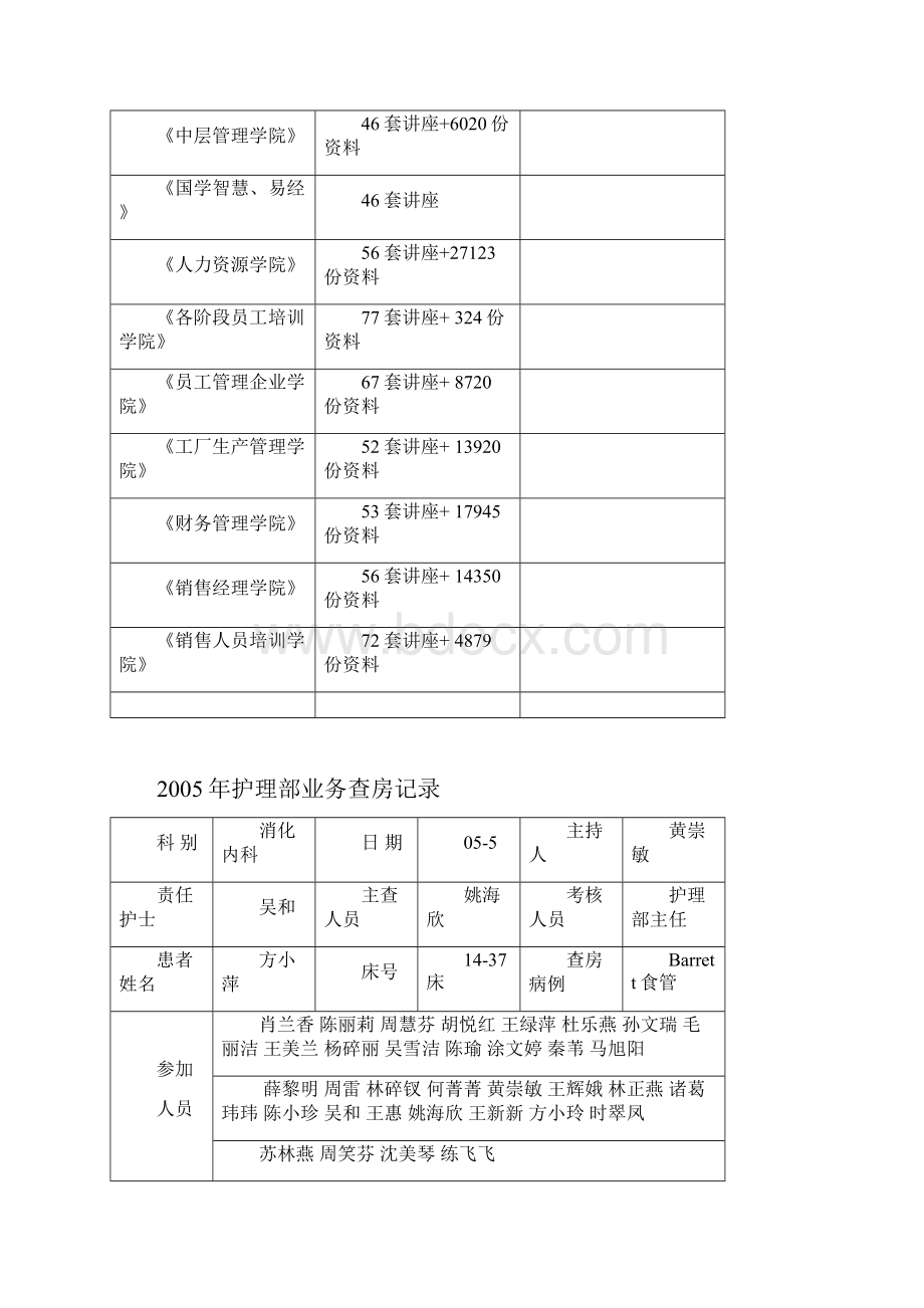 护理部年度业务查房记录.docx_第3页