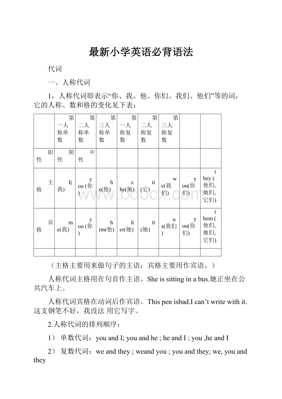 最新小学英语必背语法.docx