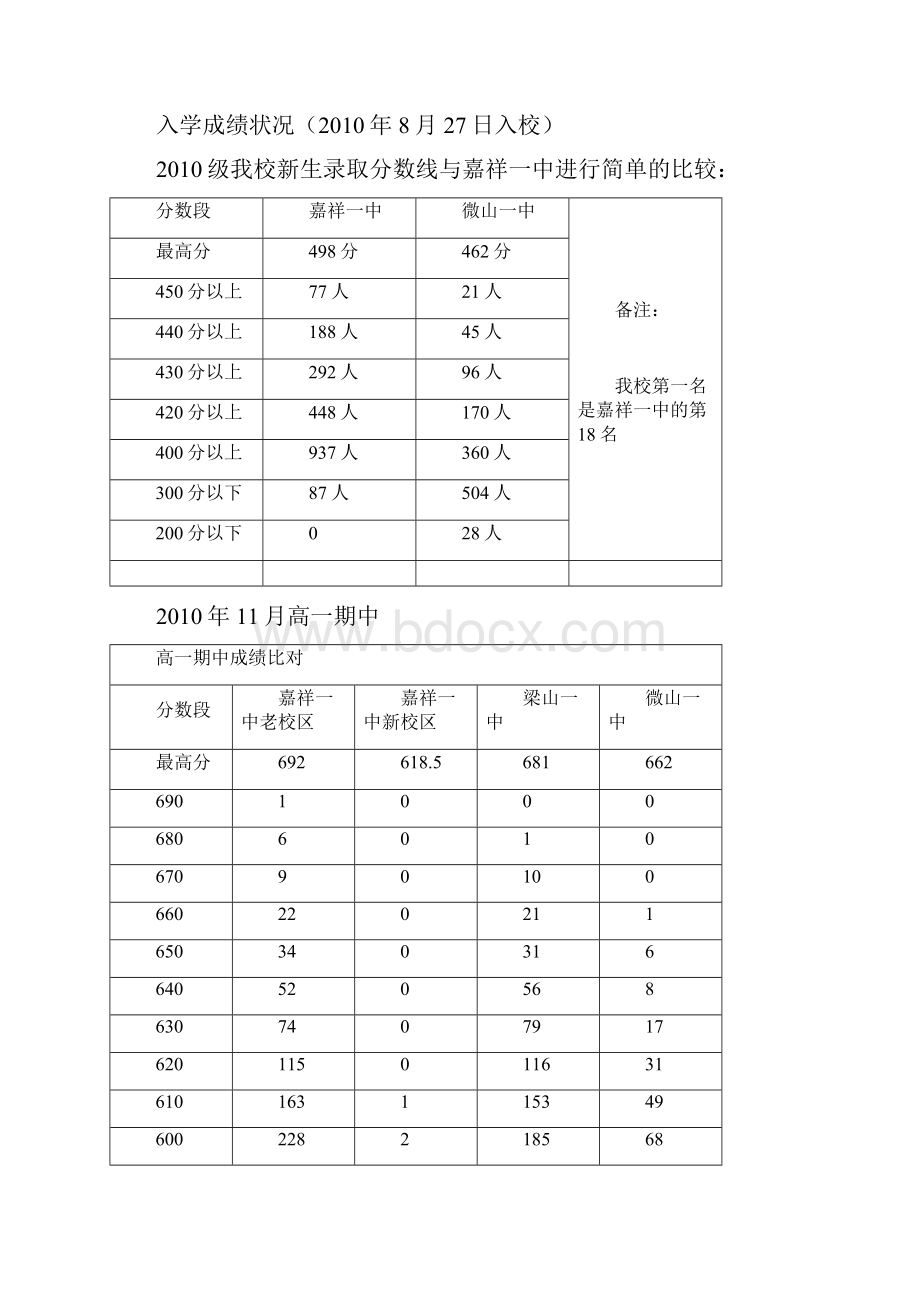 家长会改后.docx_第2页