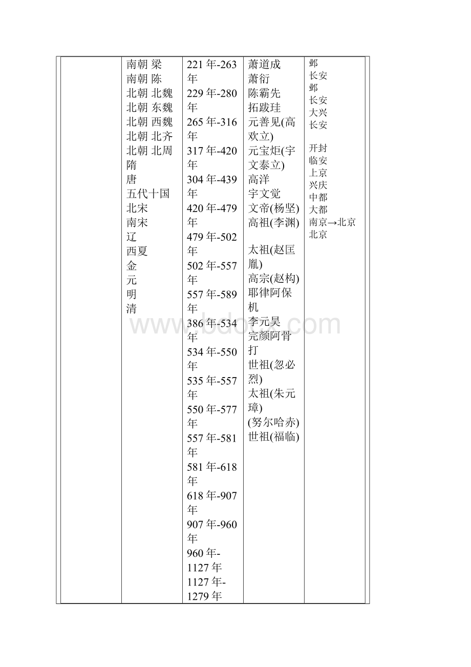 年号和公元纪年.docx_第2页