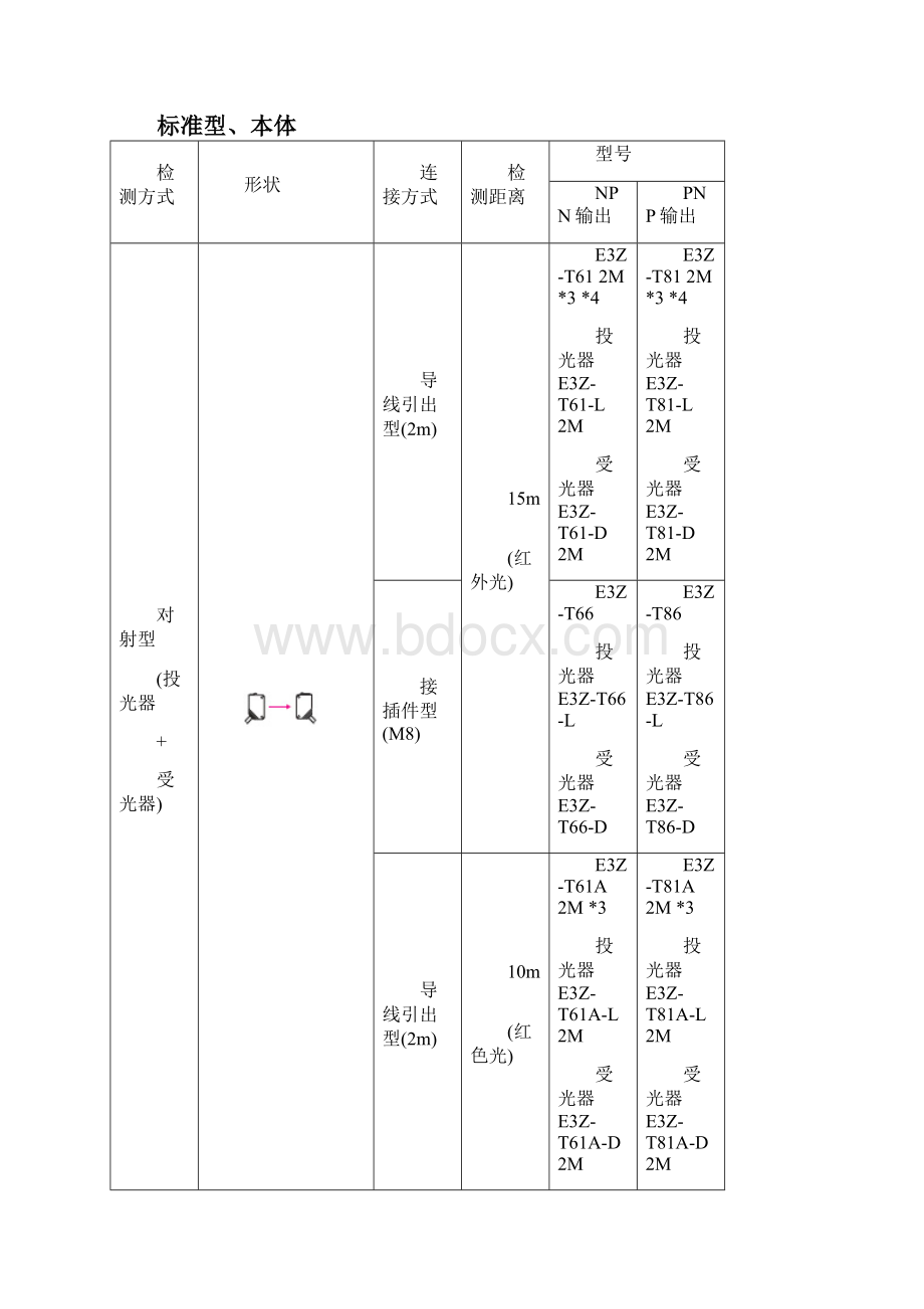 E3ZT81AD光电开关.docx_第3页