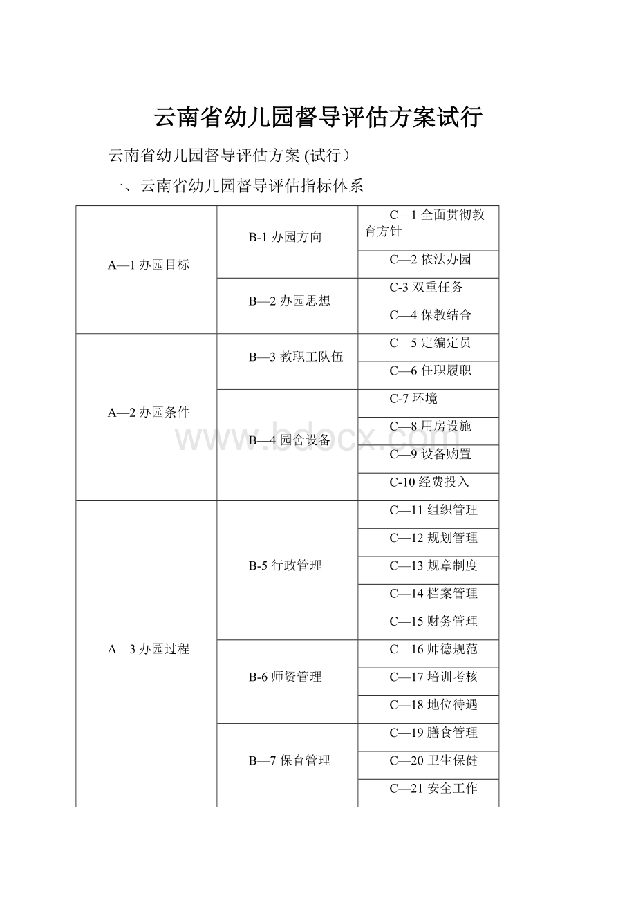 云南省幼儿园督导评估方案试行.docx