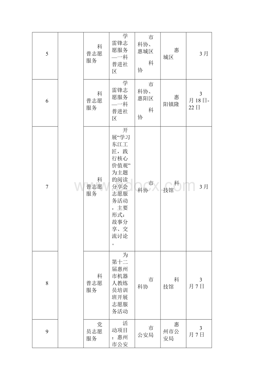 中国梦雷锋美惠州学雷锋全民志愿服务.docx_第2页