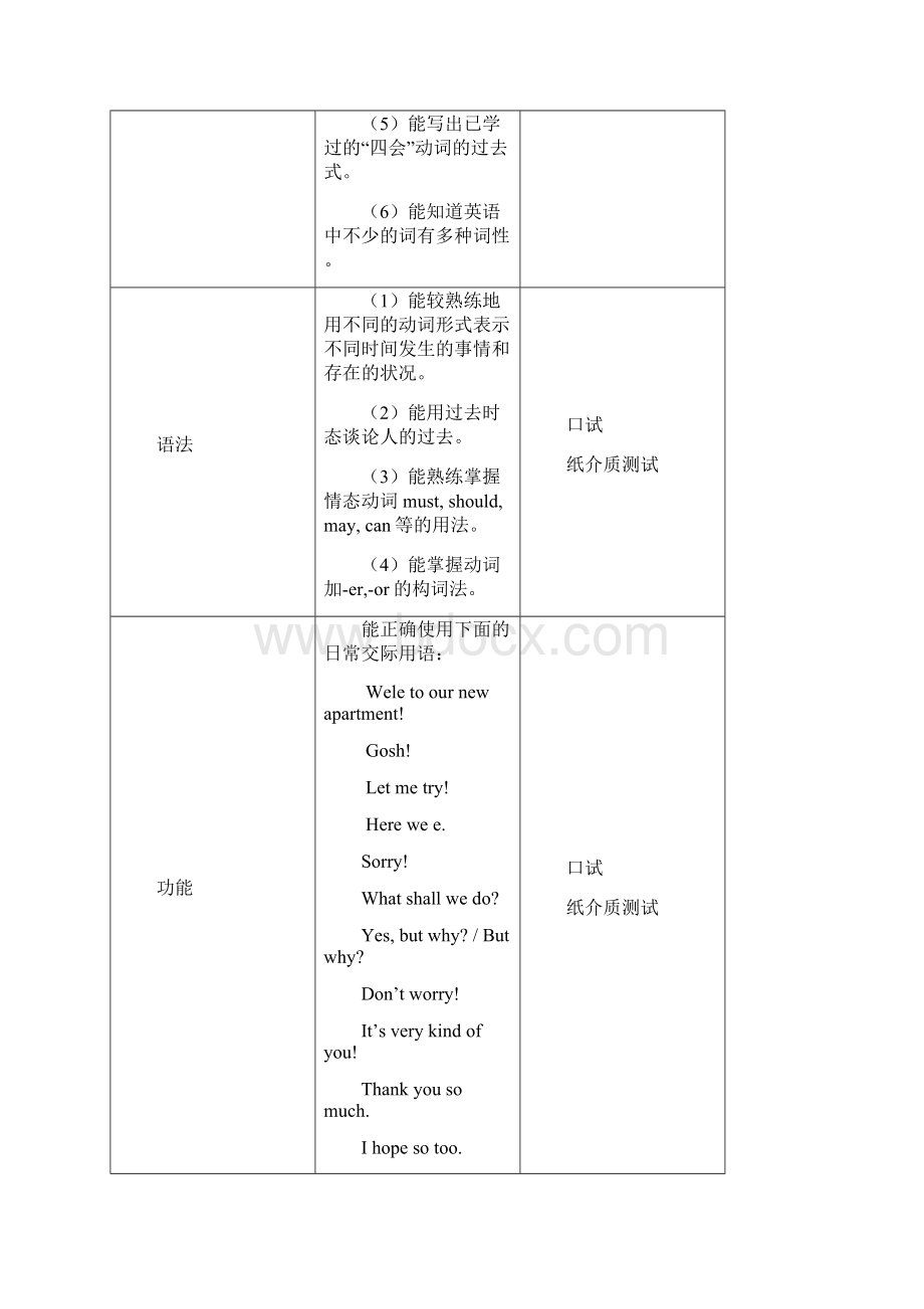 六年级下册英语学生水平评价标准.docx_第2页