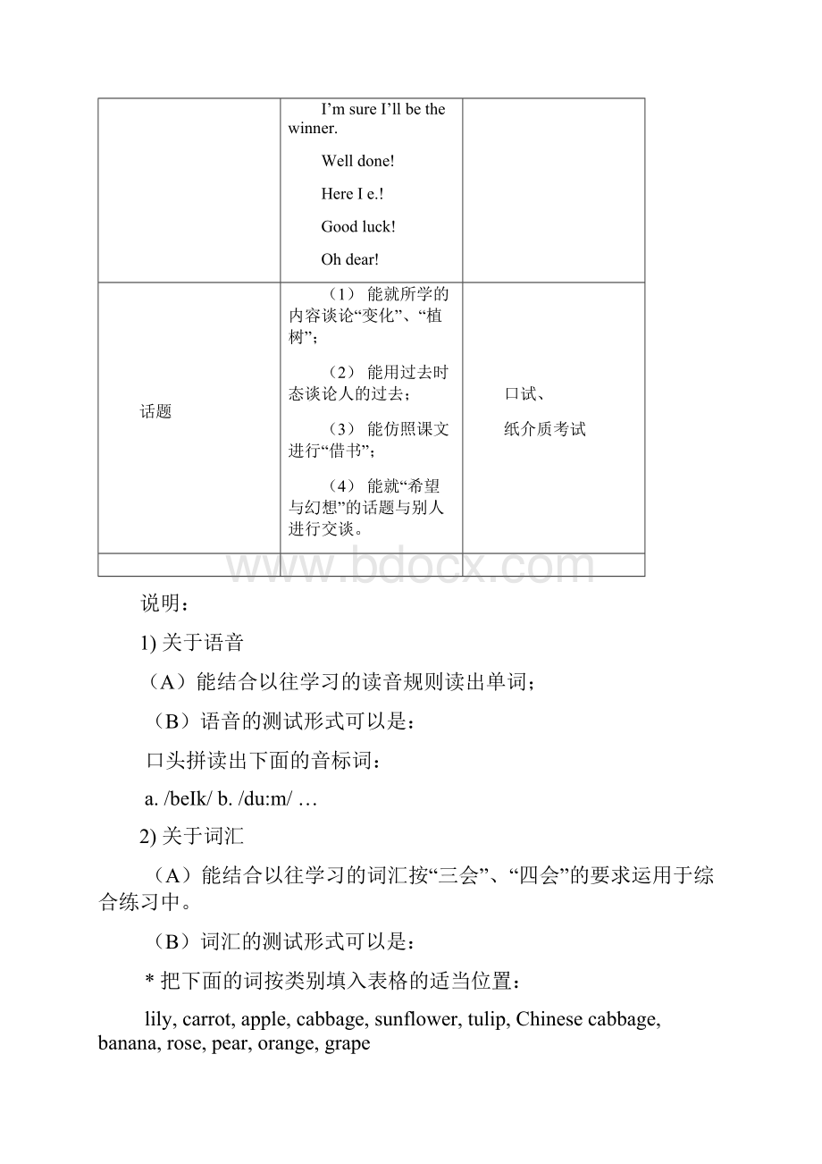 六年级下册英语学生水平评价标准.docx_第3页