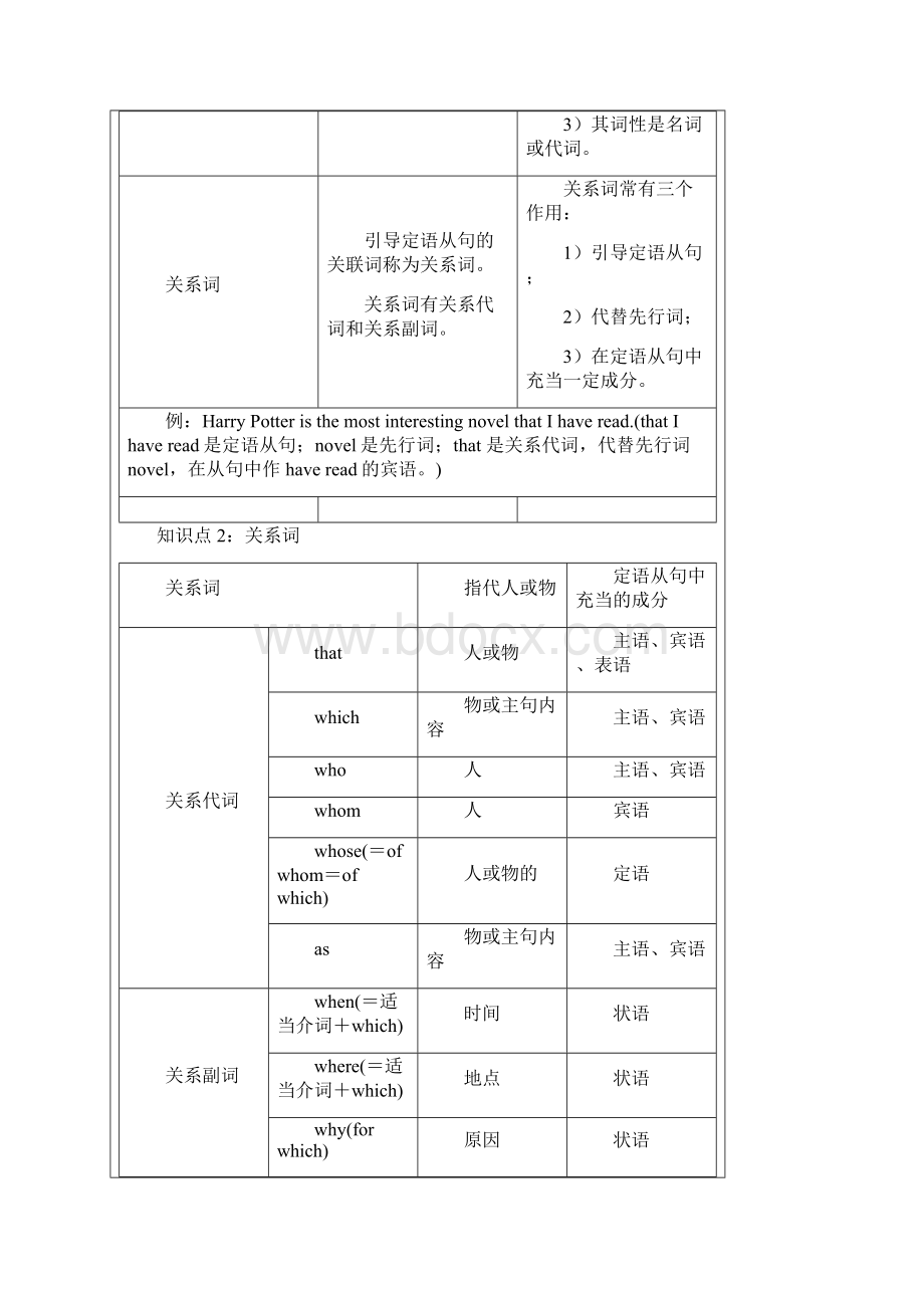 高中定语从句整理教案I.docx_第2页