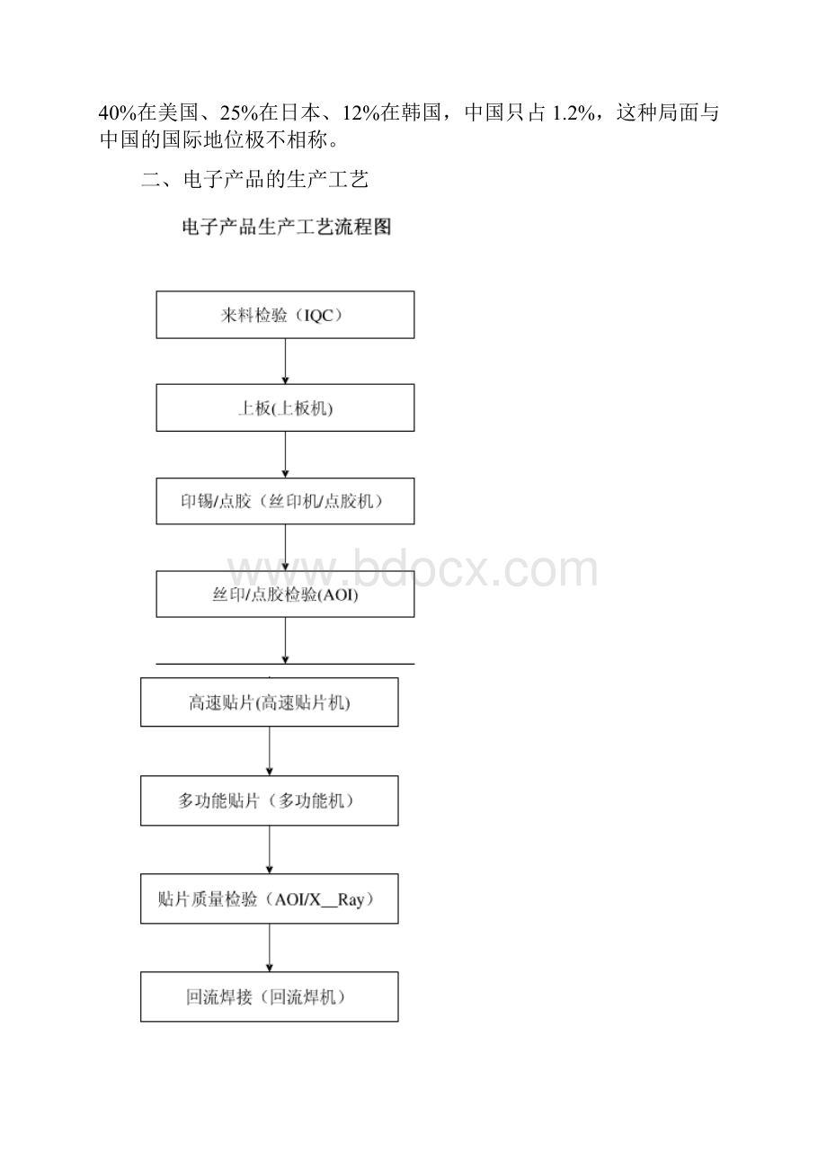 电子行业污染分析及处置方法.docx_第2页