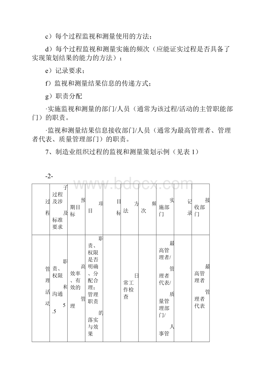 过程的监视和测量.docx_第3页