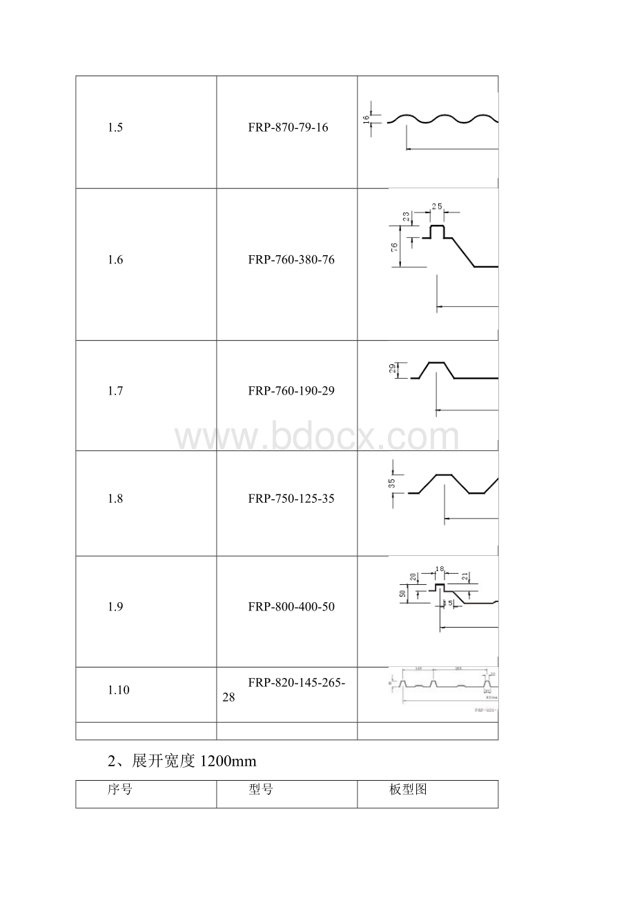 FRP采光板板型图.docx_第2页