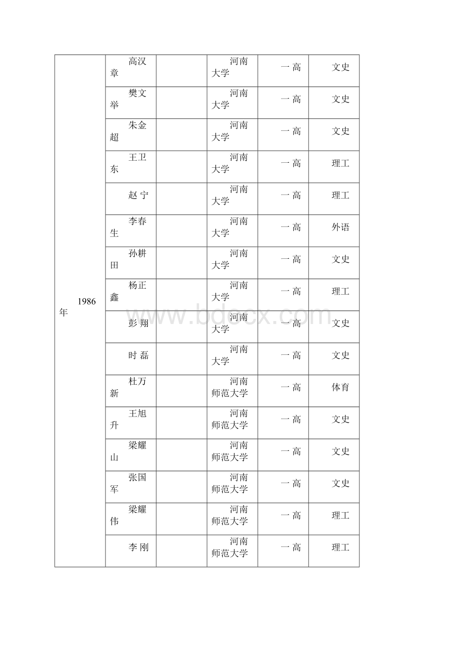 新蔡教育志.docx_第3页